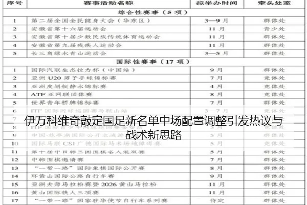 伊万科维奇敲定国足新名单中场配置调整引发热议与战术新思路 | wmsports